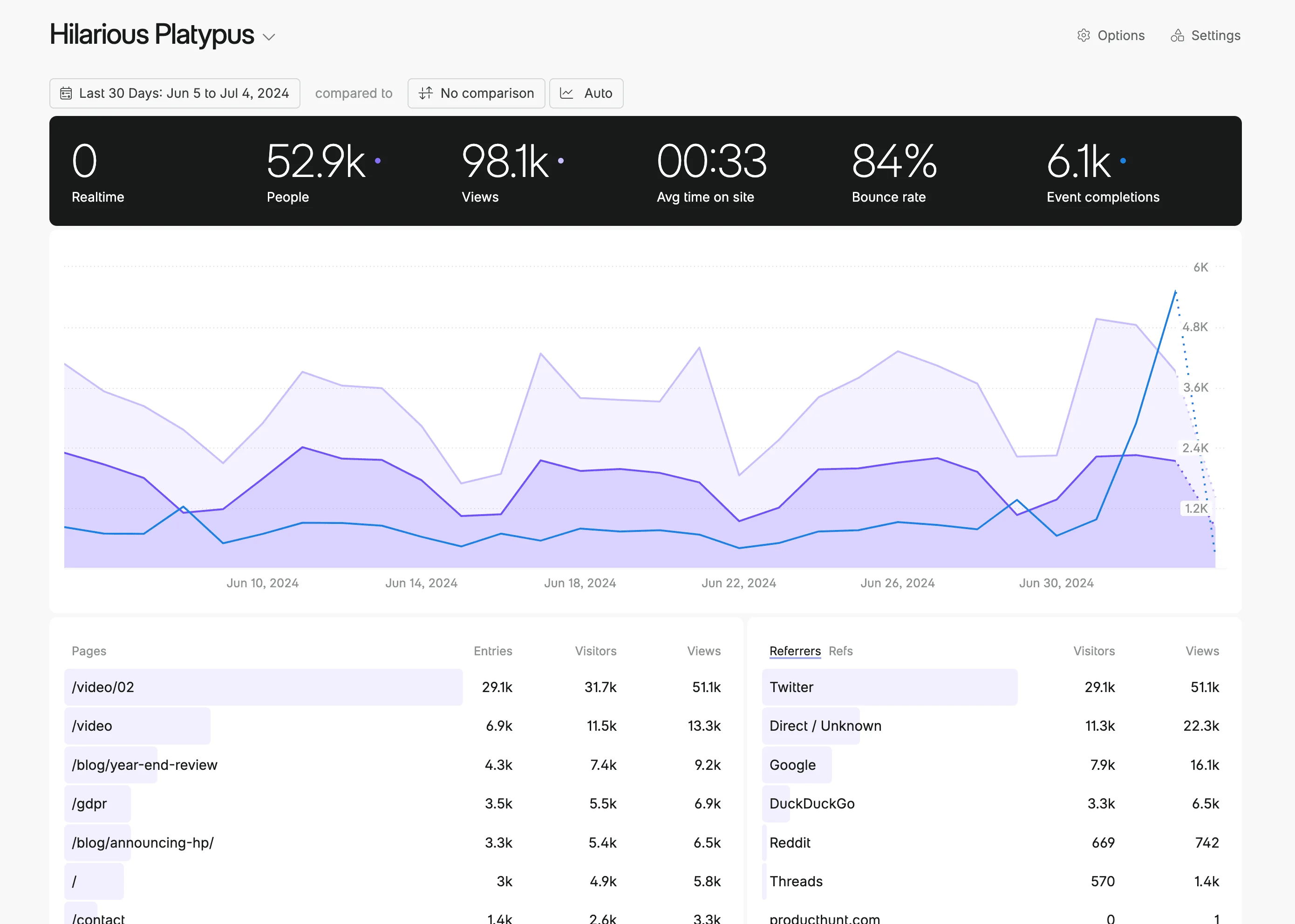 Fathom Analytics analytics dashboard screenshot