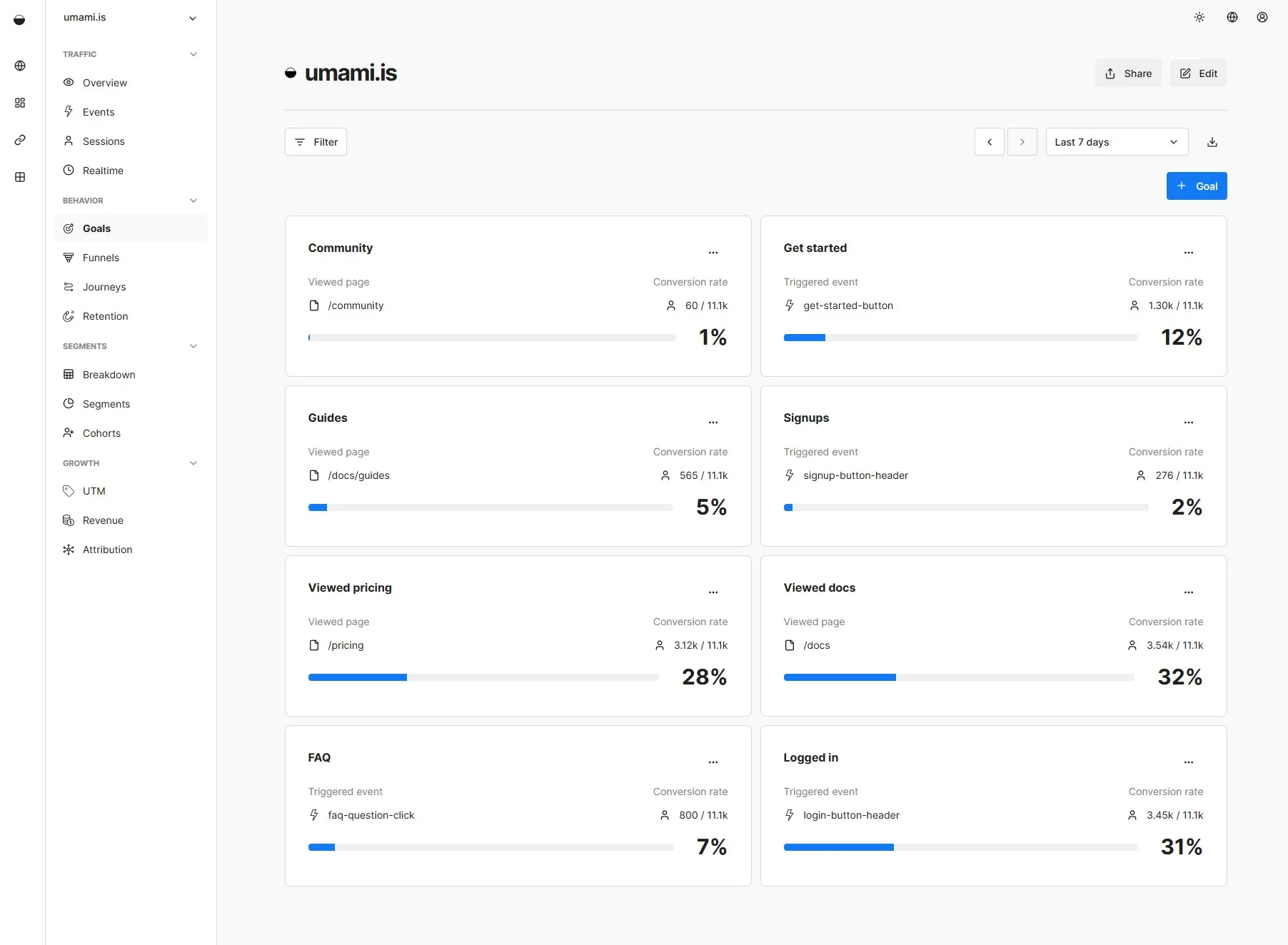 Umami v3 goals report screenshot
