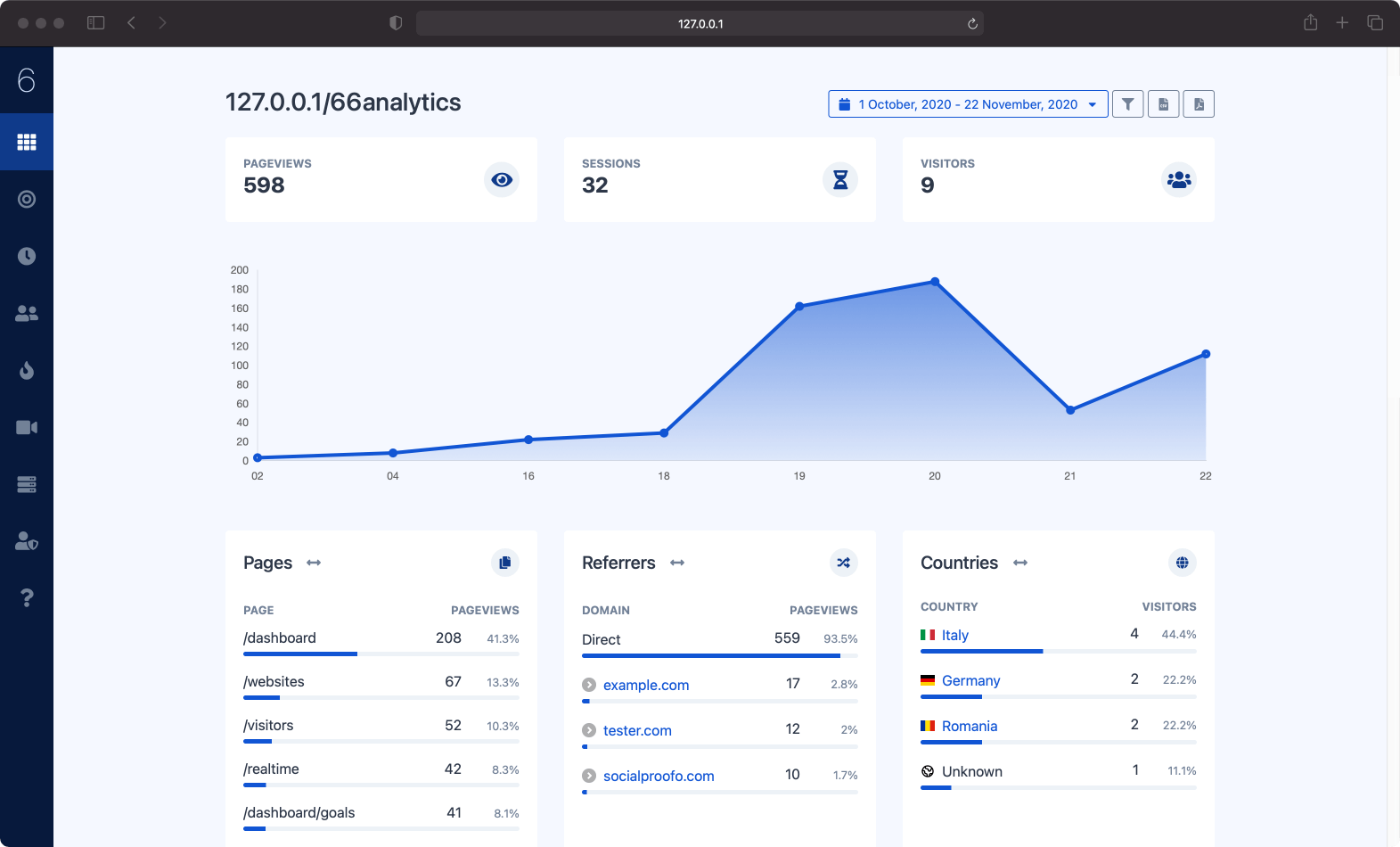 66Analyitcs