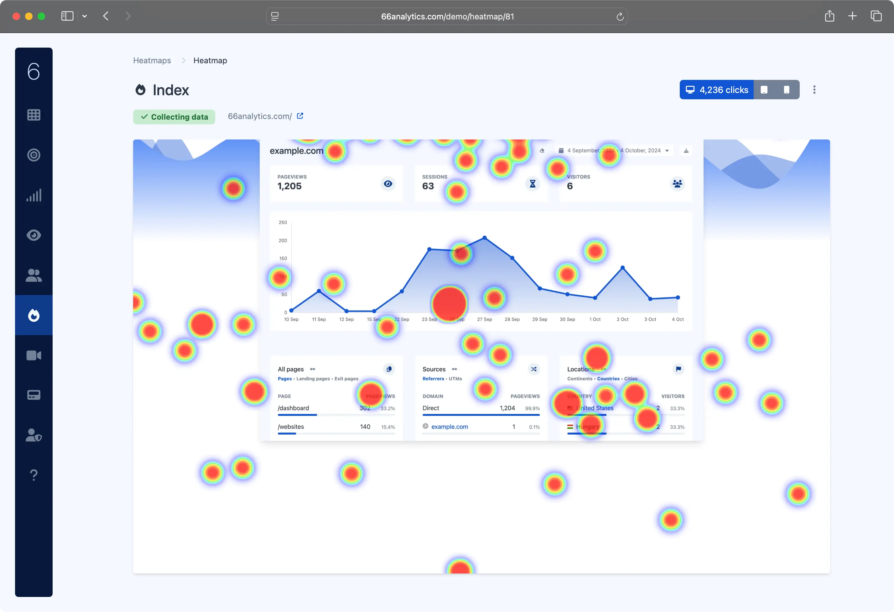 66analytics heatmap page showing click heatmap data