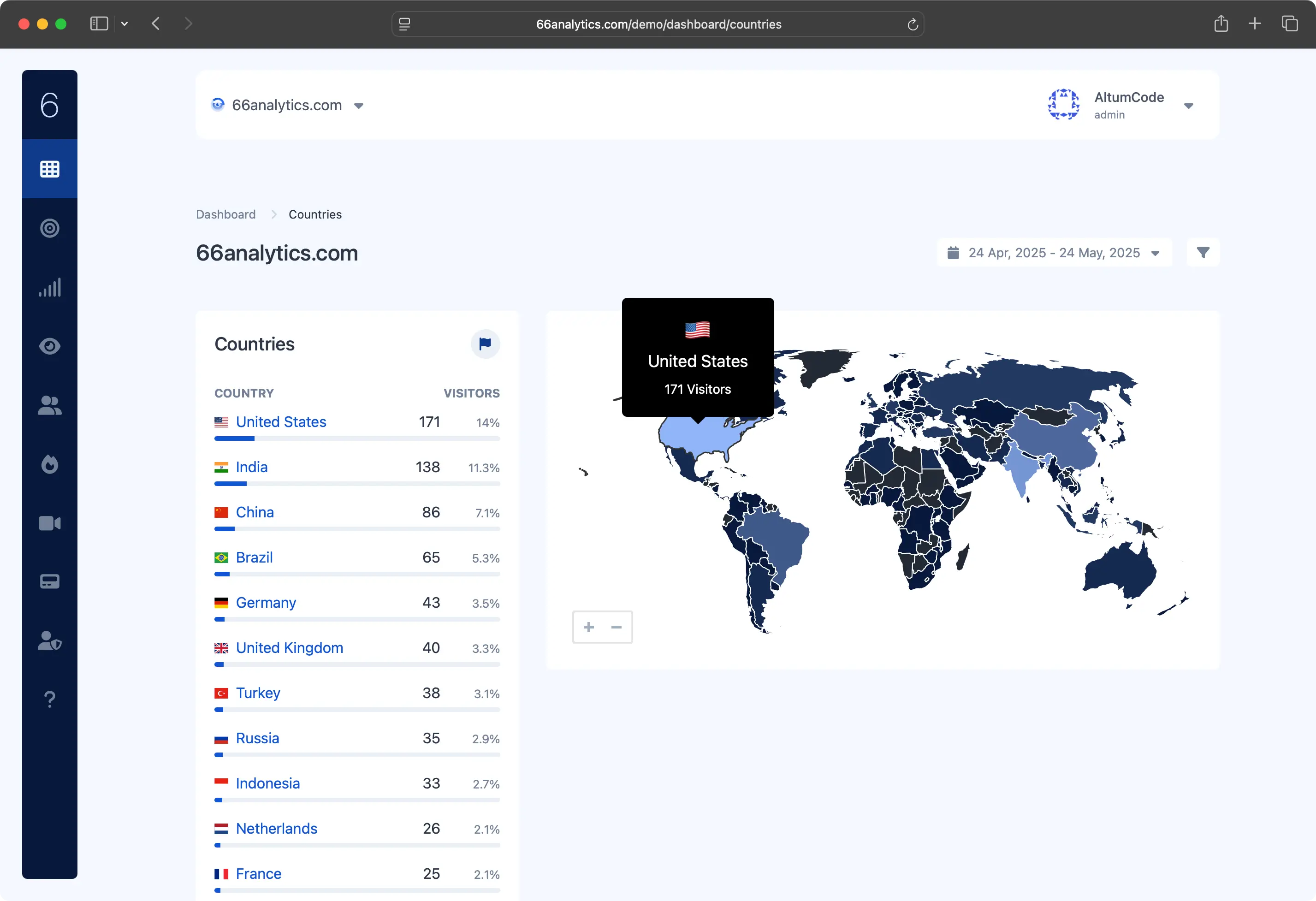 66analytics dashboard showing countries analytics