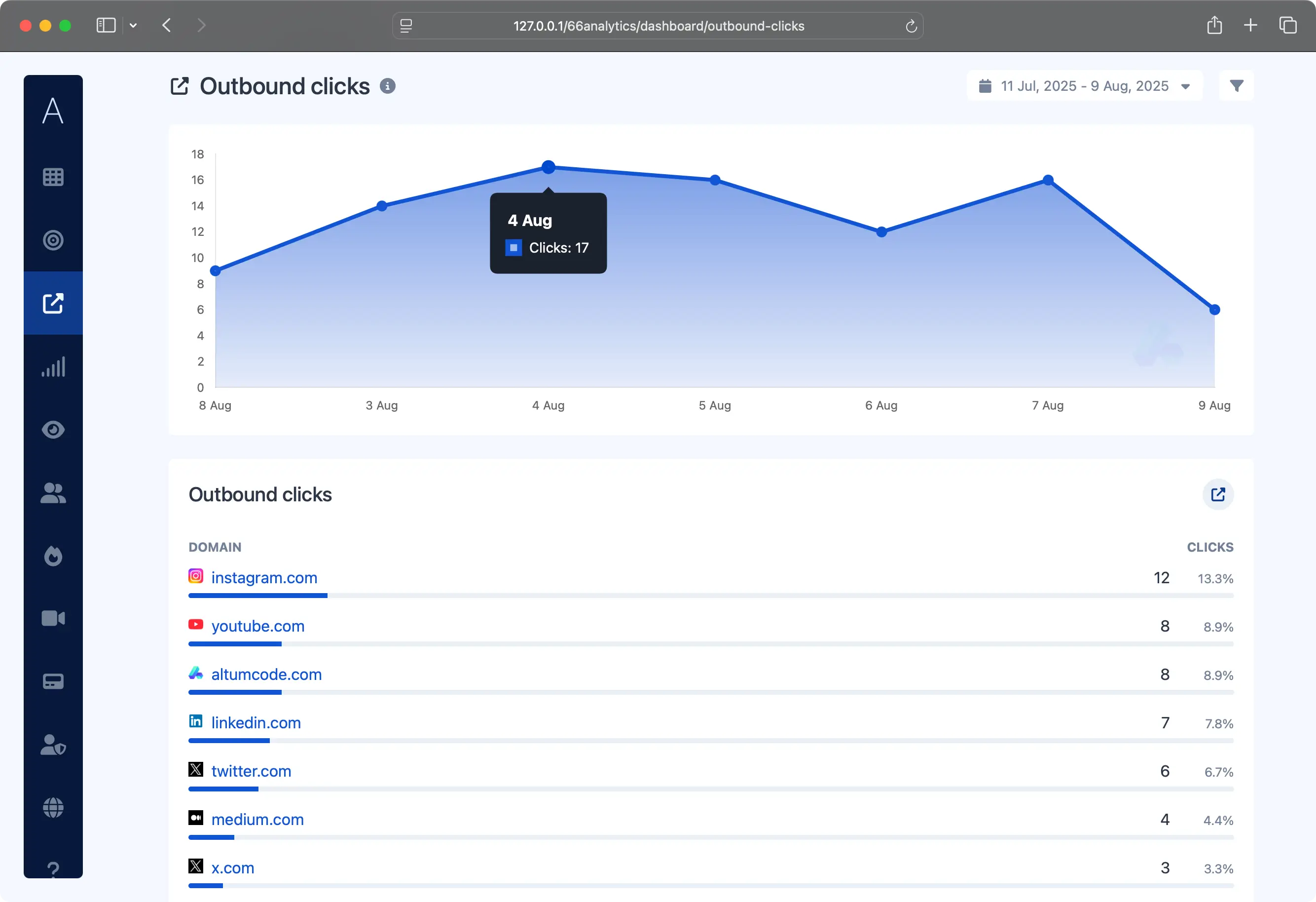 66analytics dashboard showing outbound clicks analytics