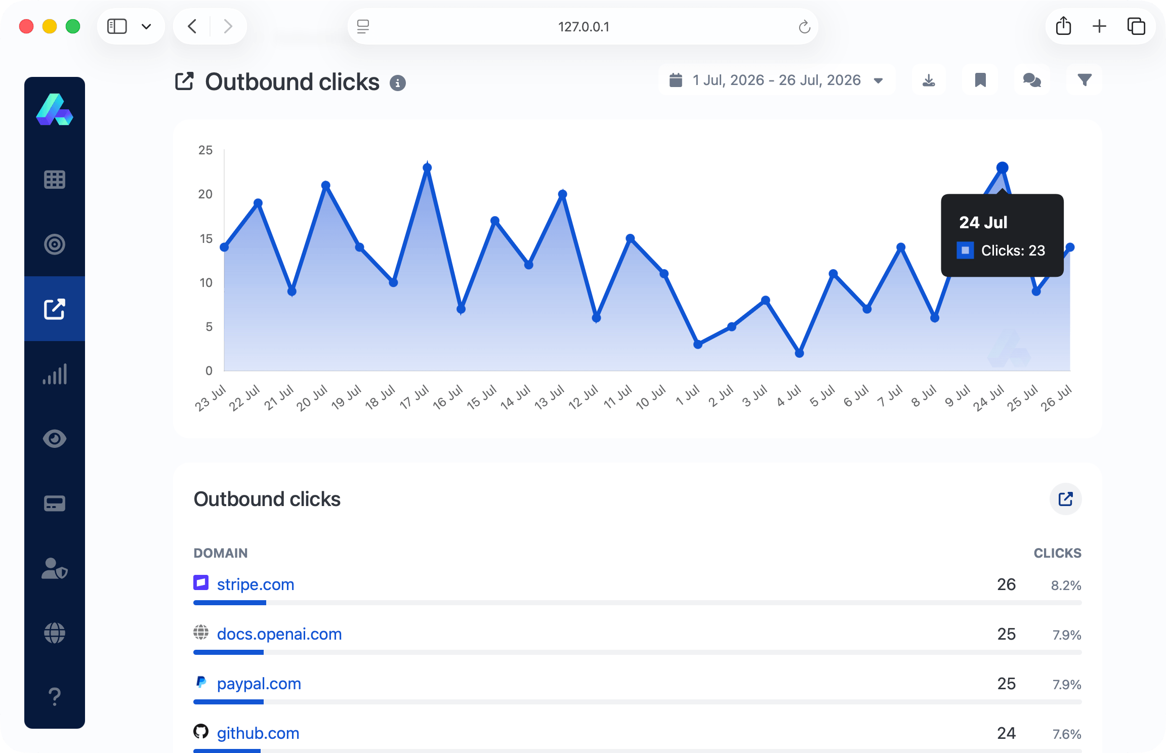 66analytics dashboard showing outbound clicks analytics