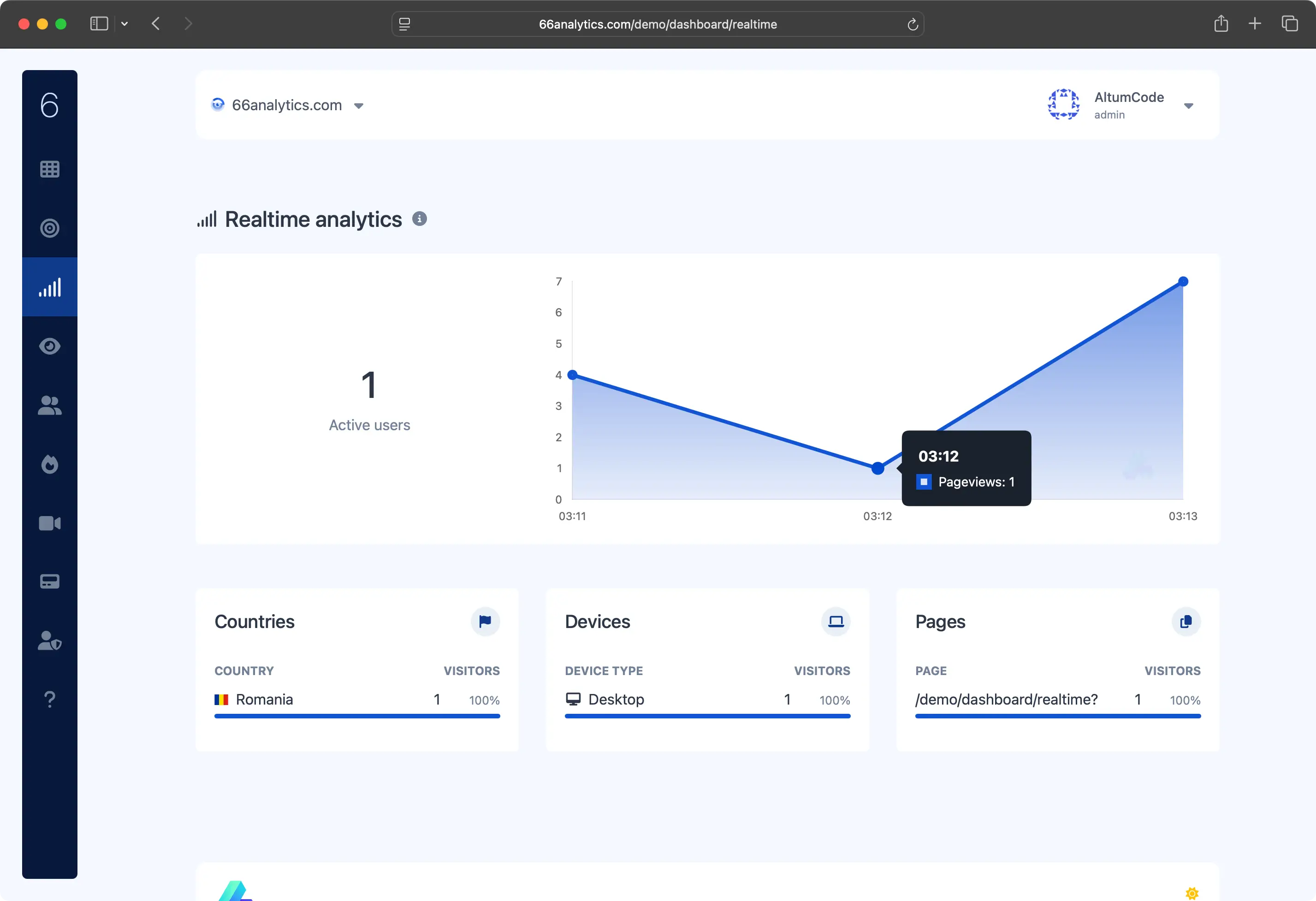 66analytics dashboard showing realtime analytics