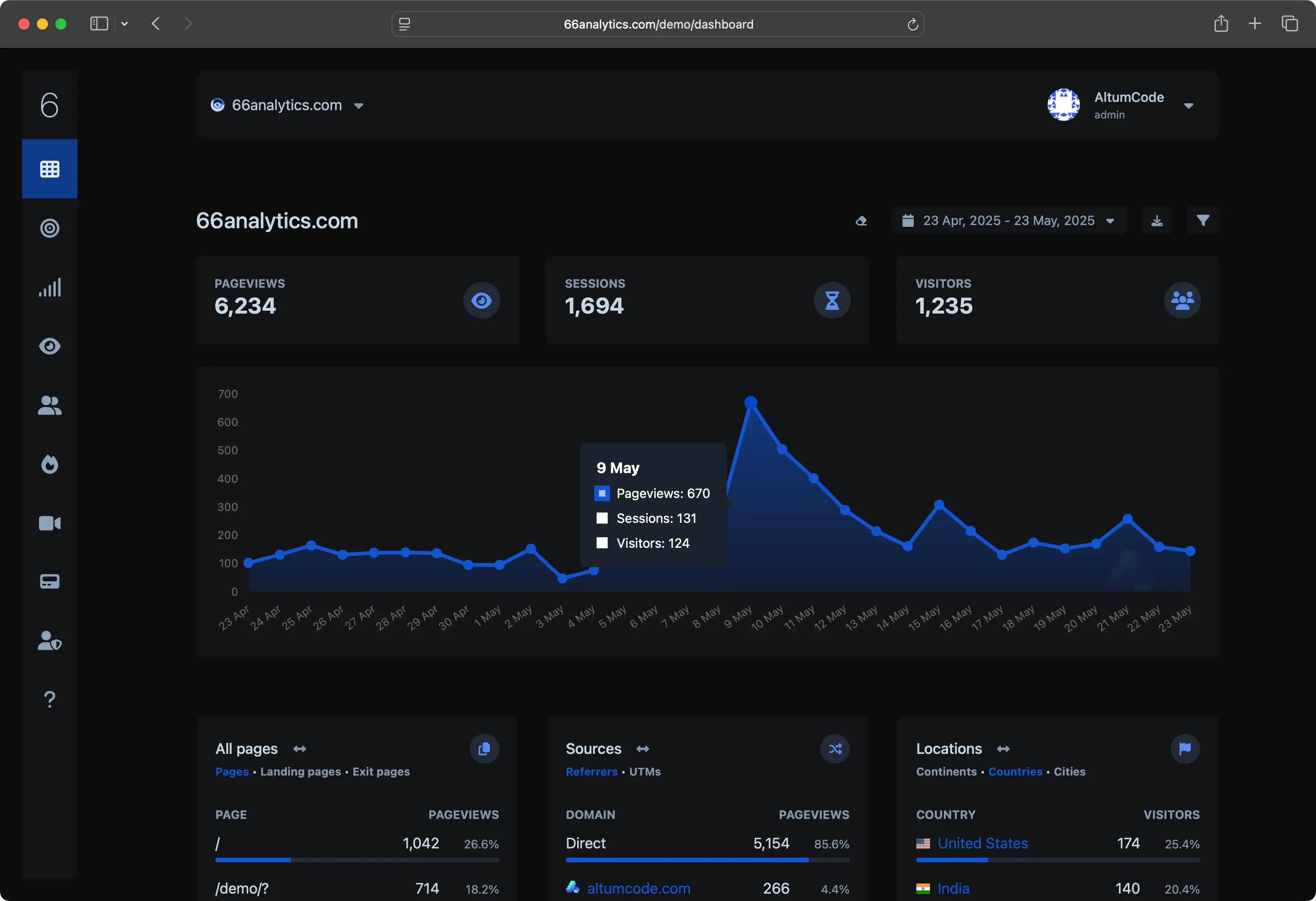66analytics dashboard showing analytics data