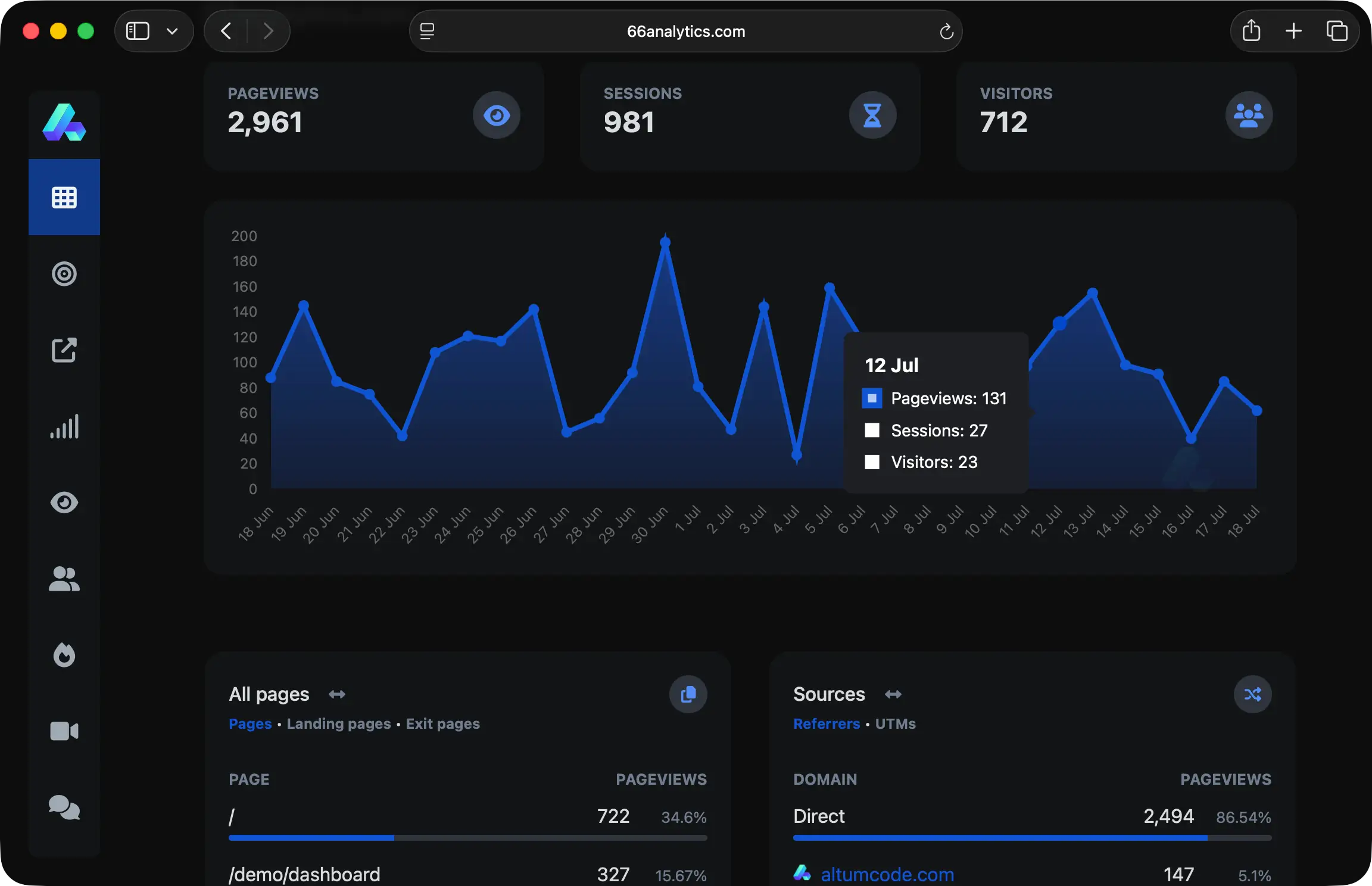 66analytics dashboard showing analytics data