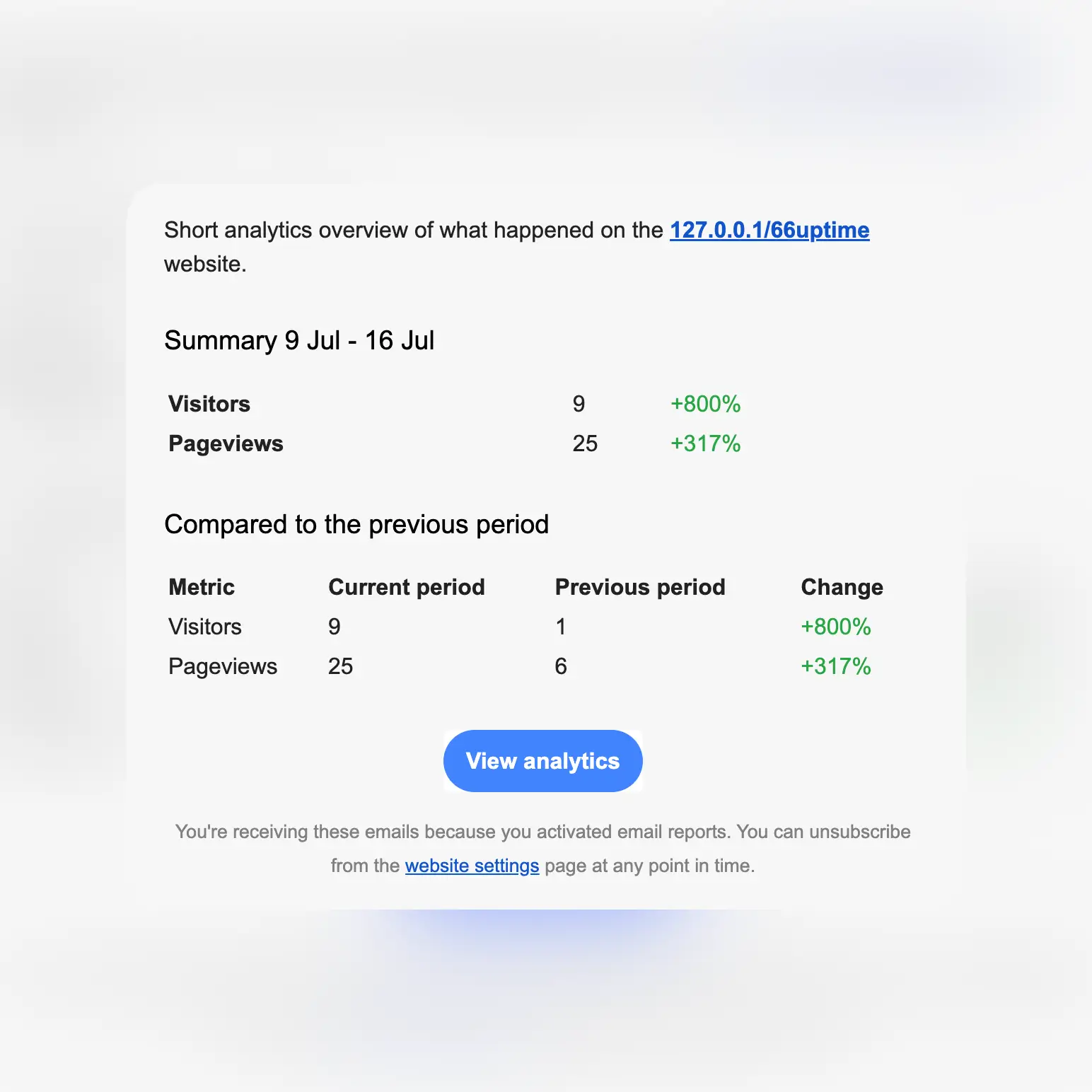 66analytics email reports page showing analytics email reports