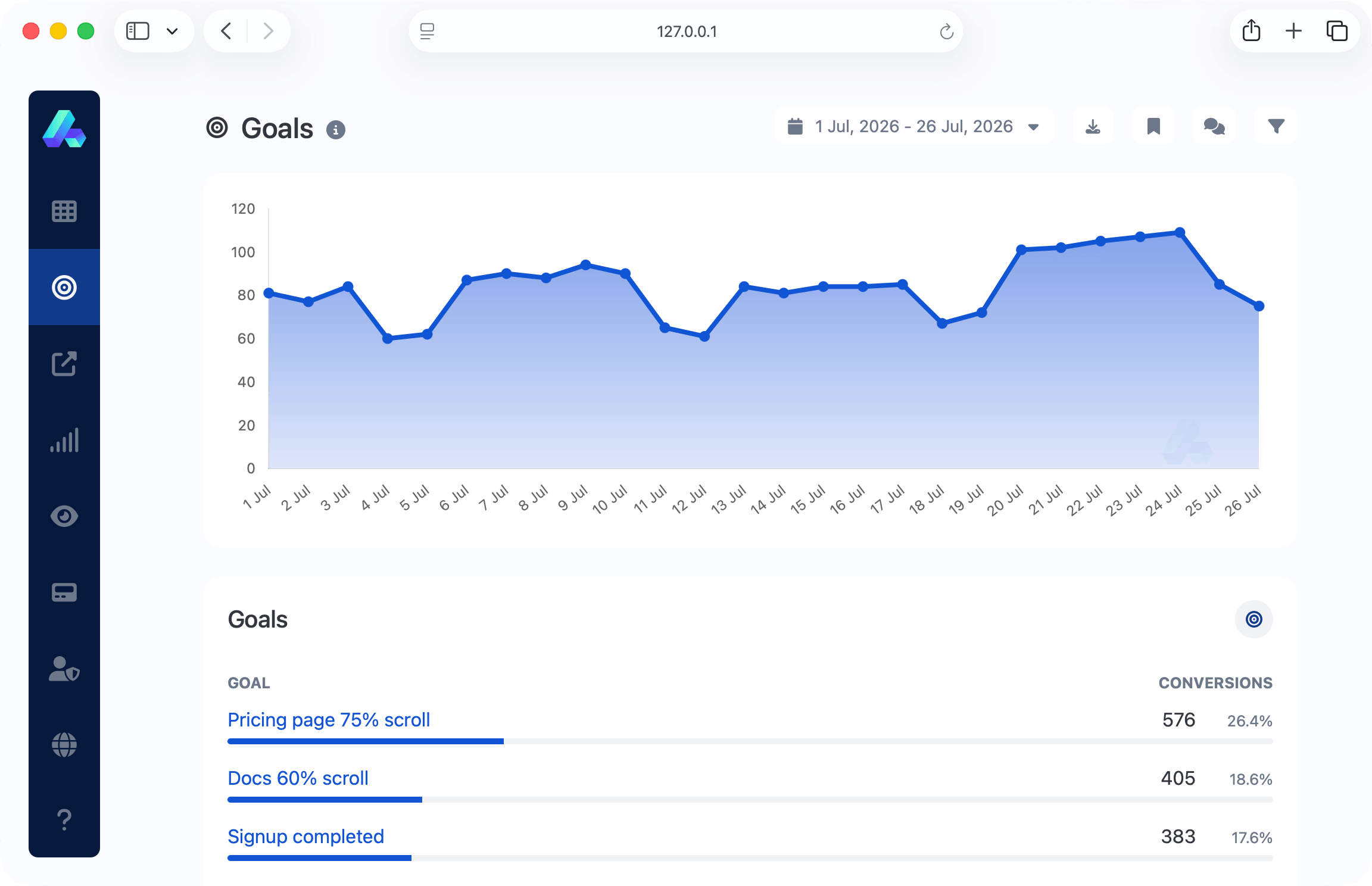 66analytics dashboard showing the goals tracking feature