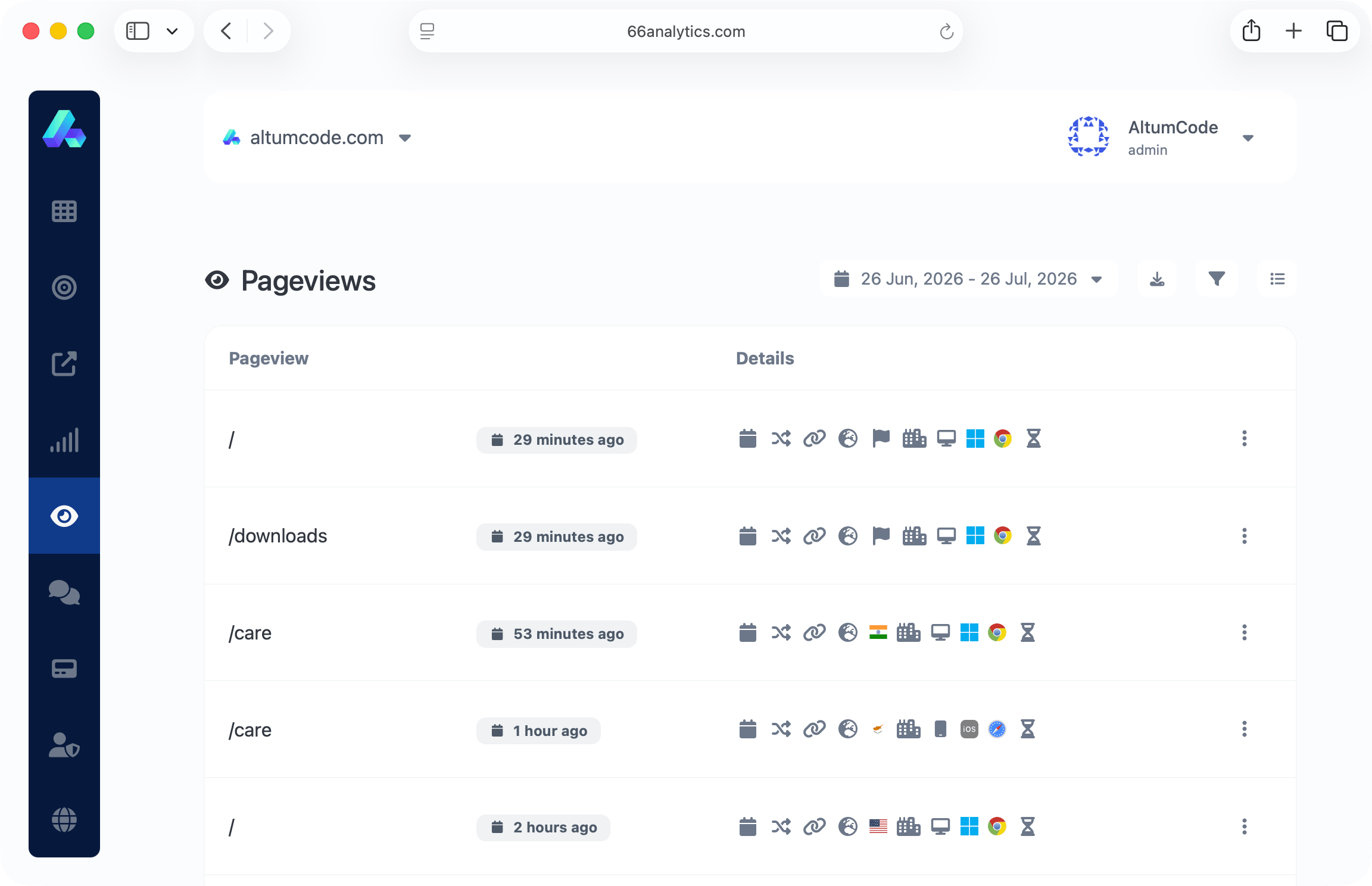 66analytics websites page showing the pageviews list table