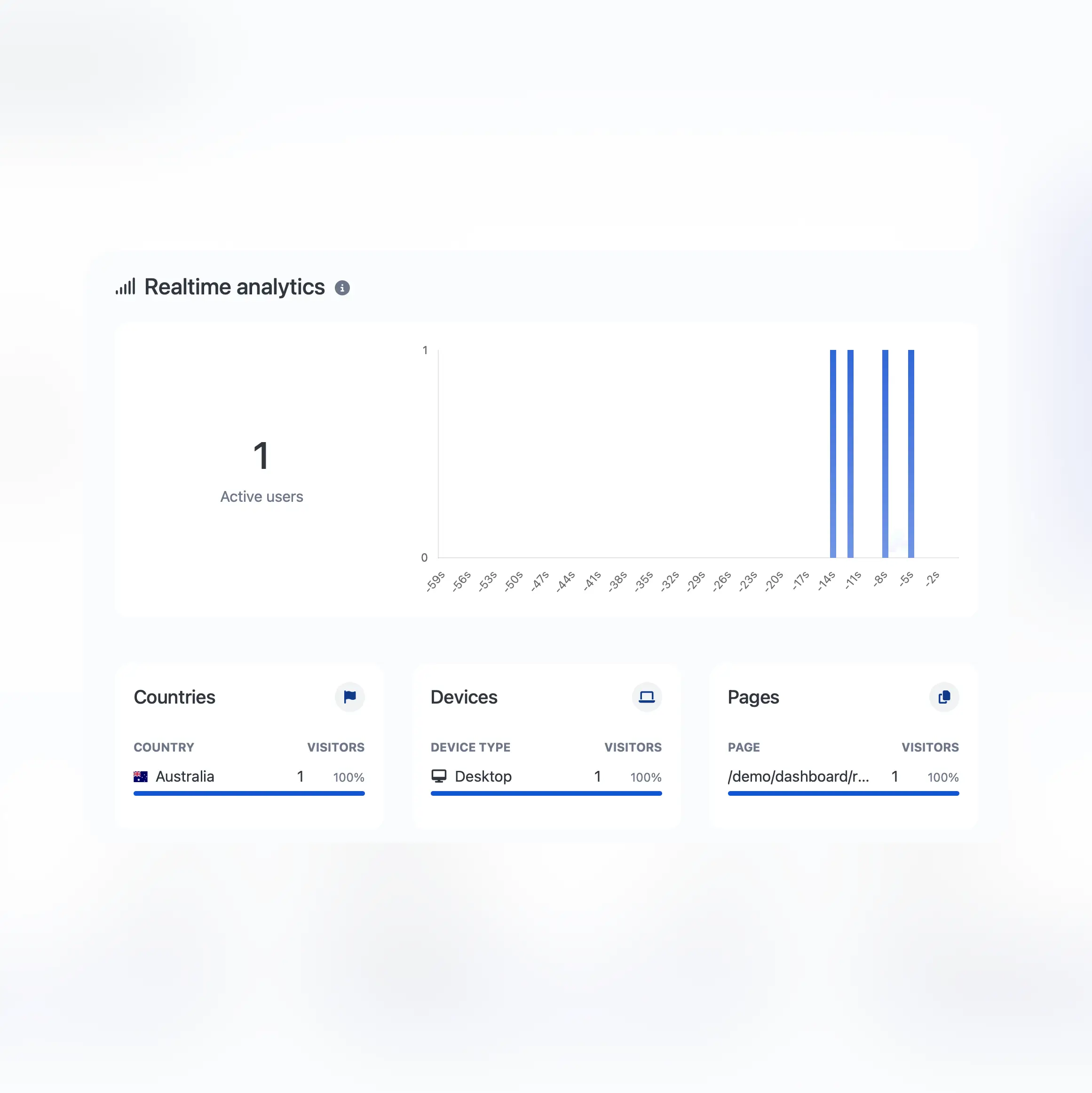 66analytics domains page showing custom domains