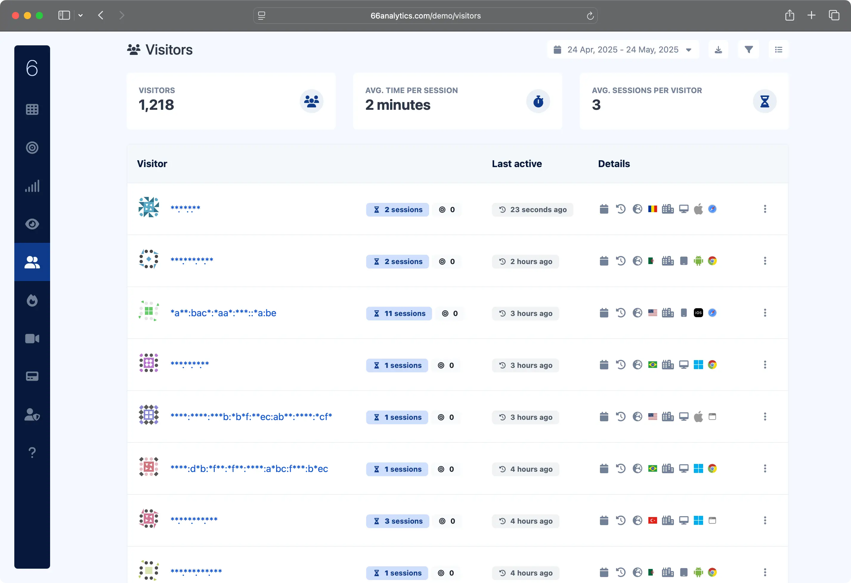 66analytics visitors page showing visitor analytics