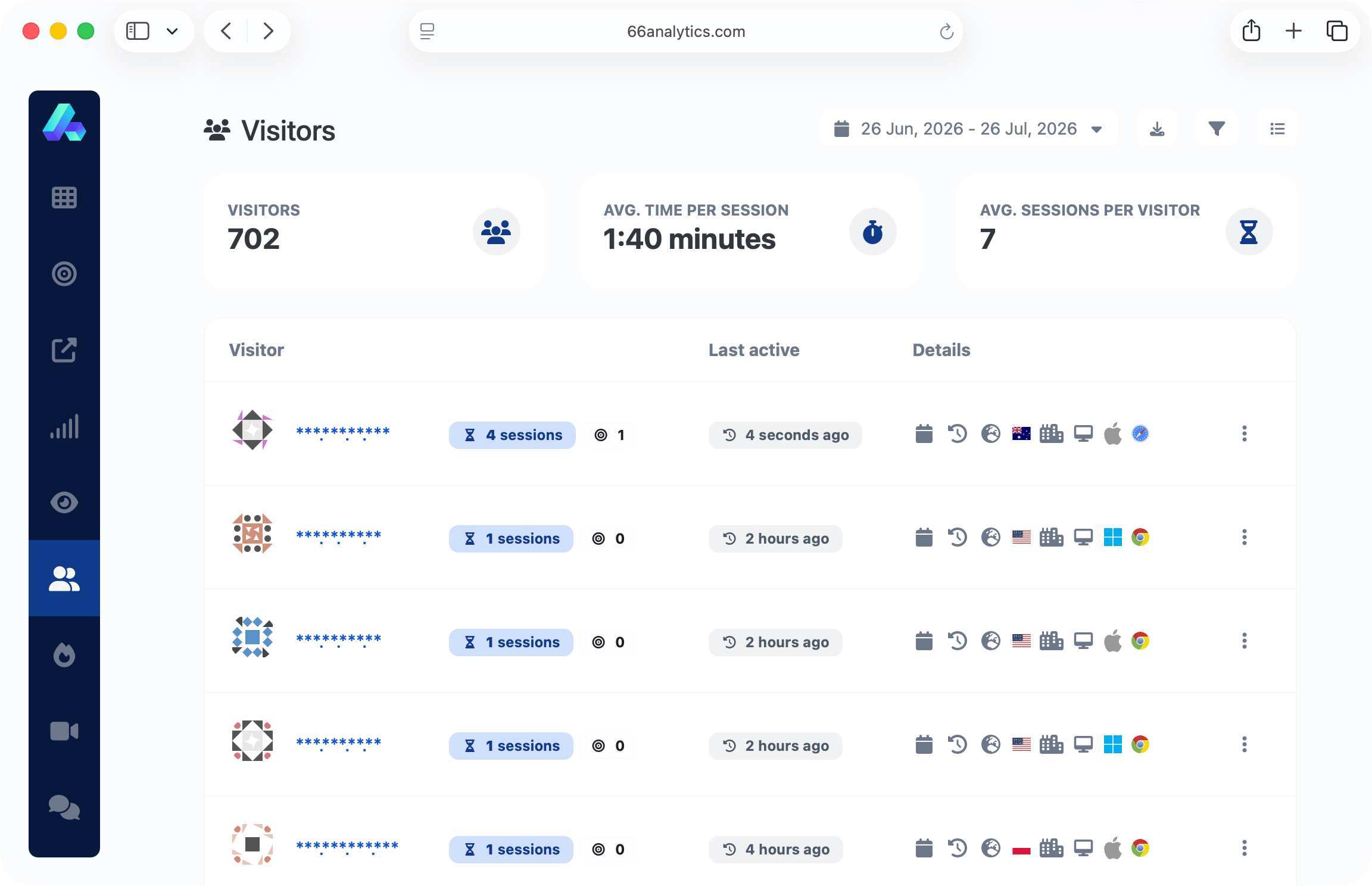 66analytics visitors page showing visitor analytics