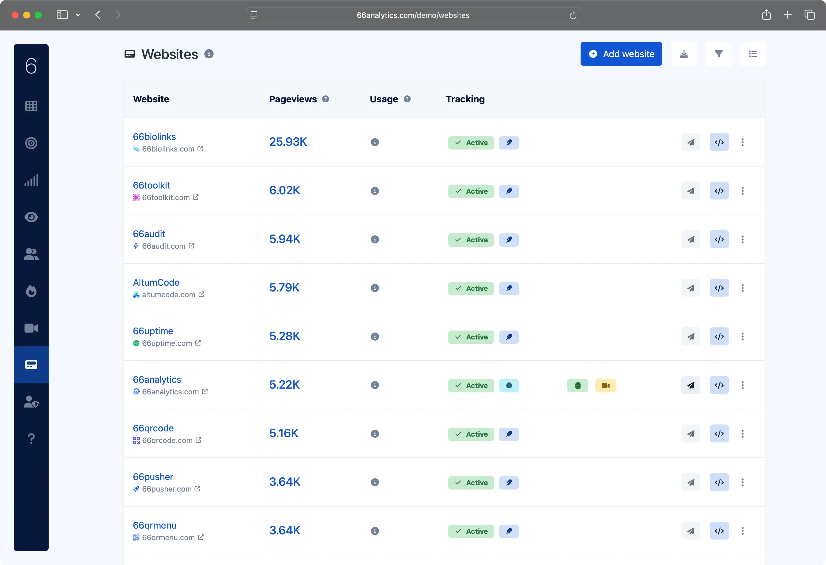 66analytics websites page showing tracked websites
