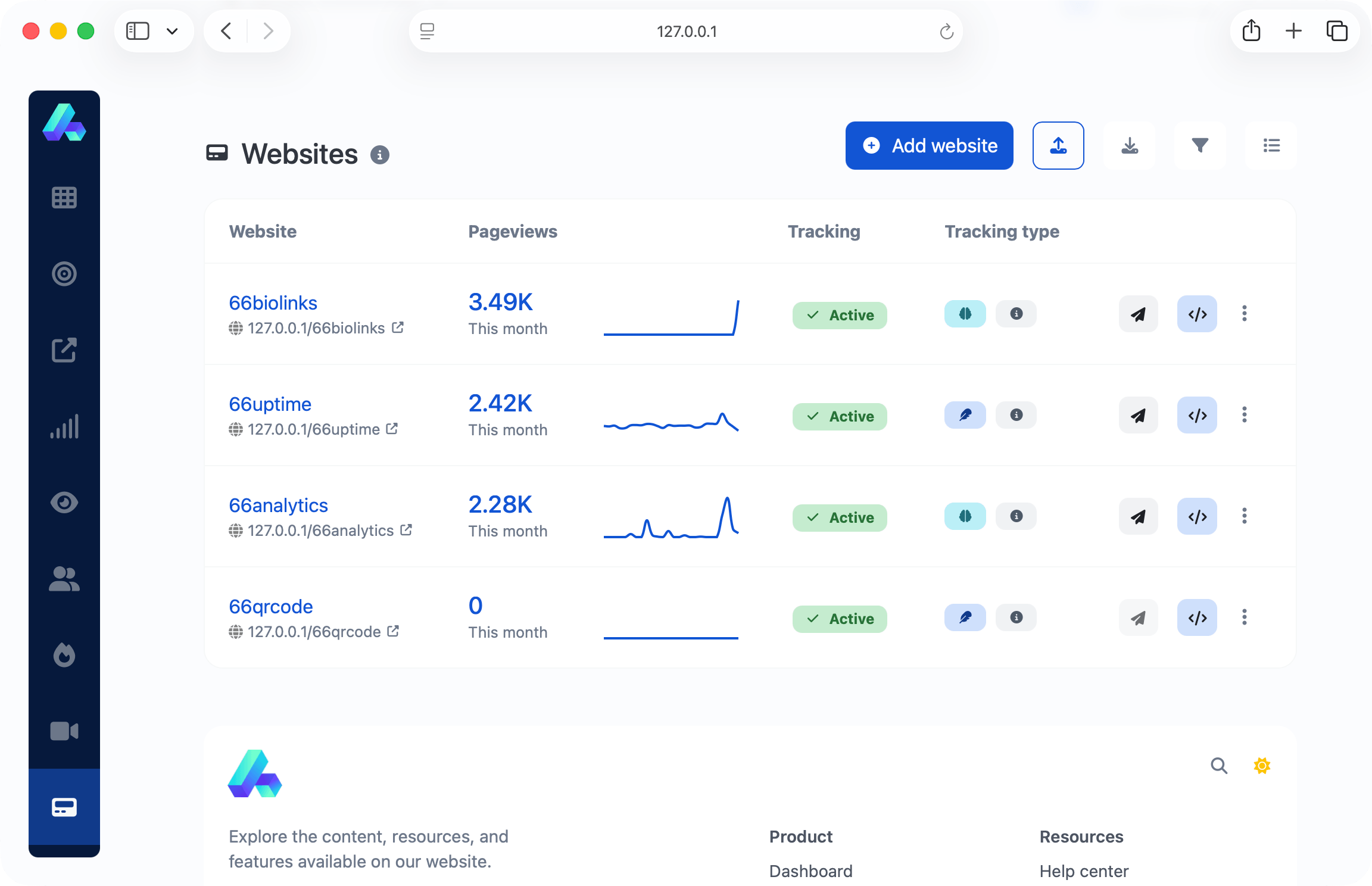 66analytics websites page showing tracked websites